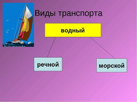 Презентация на тему "Транспортный комплекс России" по географии