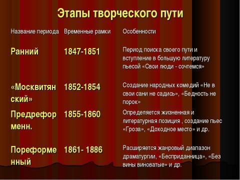 Презентация на тему "Александр Николаевич Островский (1823-1886) – русский драматург" по литературе