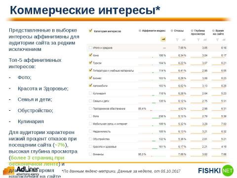 Презентация на тему "Adliner Fishki" по экономике