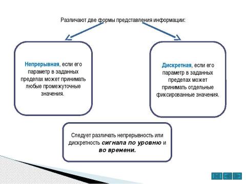 Презентация на тему "Технические средства реализации информационных процессов" по информатике