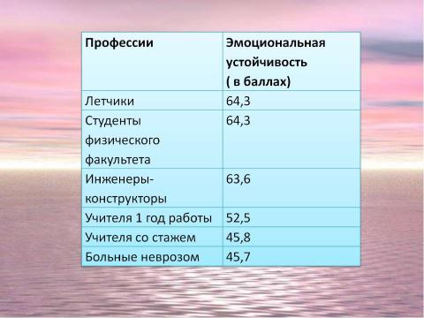 Презентация на тему "Готовность учителя к профессиональной деятельности в современных условиях" по педагогике