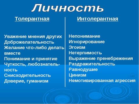 Презентация на тему "Толерантность. Что это такое?" по обществознанию