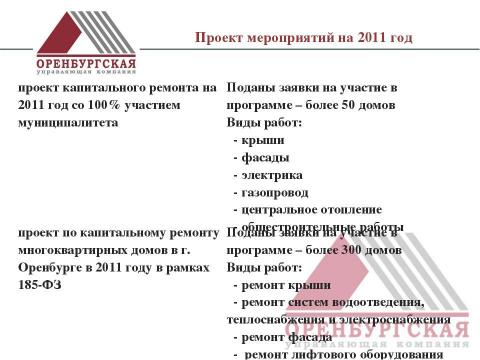 Презентация на тему "Оренбургская управляющая компания" по экономике