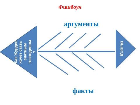 Презентация на тему "Жан Батист Мольер (Поклен) (1622 – 1673)" по МХК