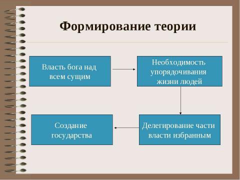 Презентация на тему "Государство как субъект политики. Теории происхождения государства" по обществознанию