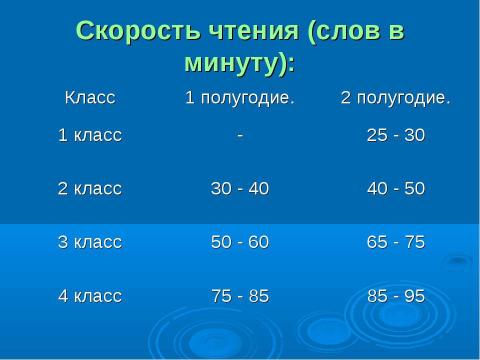 Презентация на тему "Технические навыки чтения" по русскому языку