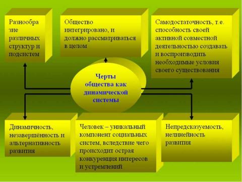 Презентация на тему "Общество. Общественные отношения" по обществознанию