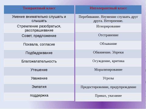 Презентация на тему "Толерантность" по обществознанию