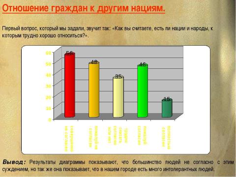 Презентация на тему "Толерантность в обществе" по обществознанию