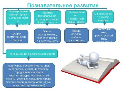 Презентация на тему "Проектная деятельность дошкольников" по предметам начальной школы