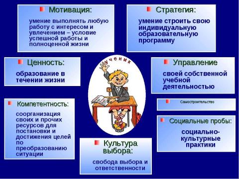 Презентация на тему "Педагогический аудит как средство повышения эффективности труда учителя" по педагогике