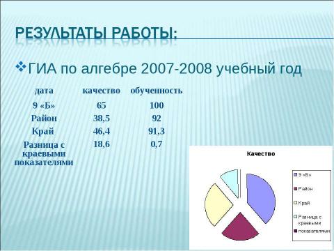 Презентация на тему "Активизация познавательной деятельности учащихся на уроках математики" по педагогике