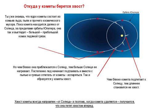 Презентация на тему "Что такое кометы?" по астрономии