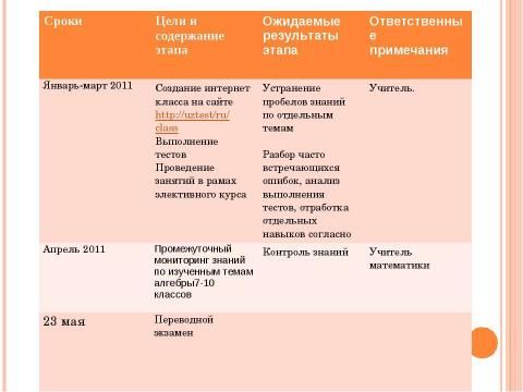 Презентация на тему "Слагаемые успеха" по педагогике