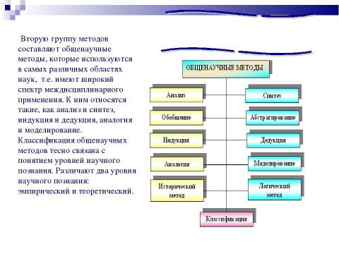 Презентация на тему "Общие принципы и методы научного познания" по философии