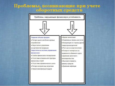 Презентация на тему "Показатели и эффективность использования оборотных средств предприятия" по экономике