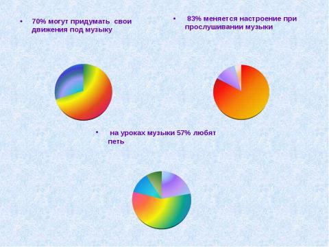 Презентация на тему "Мой мир искусства" по начальной школе