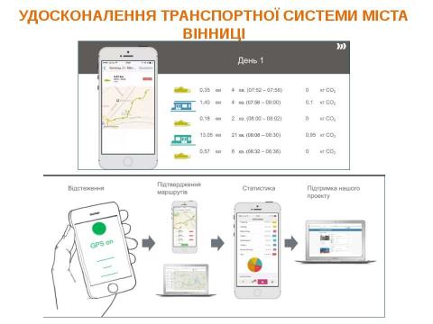 Презентация на тему "Системний аналіз" по информатике