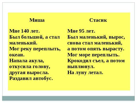 Презентация на тему "Н.Носов "Фантазёры"" по литературе