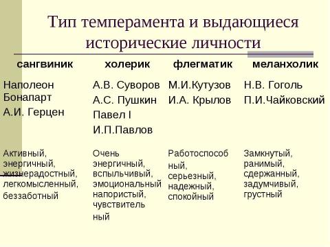 Презентация на тему "Природные свойства нервной системы" по биологии