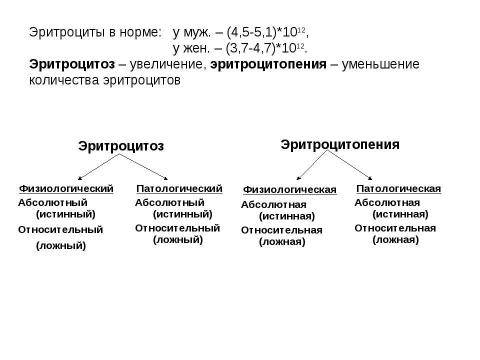 Презентация на тему "Состав крови, состав плазмы" по биологии