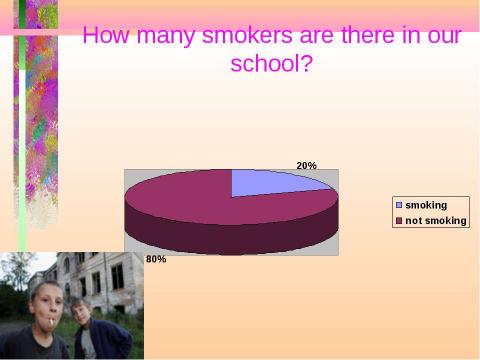 Презентация на тему "The problem of smoking" по английскому языку