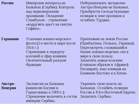 Презентация на тему "Мир накануне Первой мировой войны" по истории