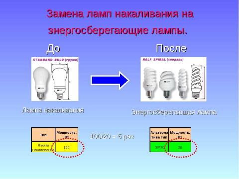 Презентация на тему "Как сберечь энергию и деньги" по физике