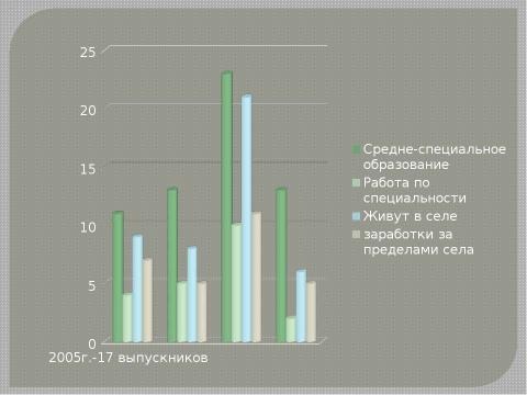 Презентация на тему "Проект «Селу - жить!»" по русскому языку