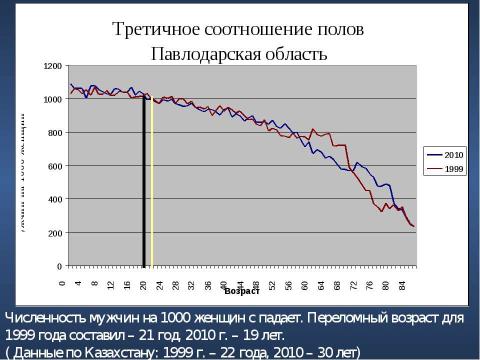 Презентация на тему "Сравнительный анализ демографической ситуации в Павлодарской области" по географии