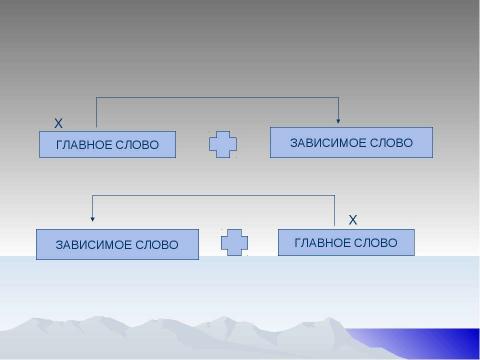 Презентация на тему "Тире между подлежащим и сказуемым 8 класс" по русскому языку