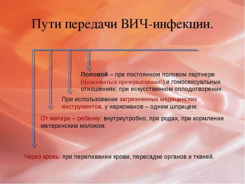 Презентация на тему "Что такое СПИД?" по биологии