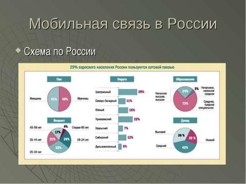 Презентация на тему "Сотовая связь. От истоков до современности" по физике