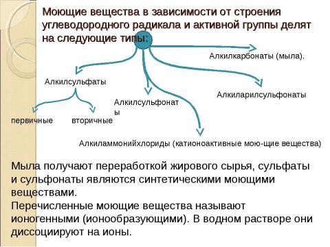 Презентация на тему "Моющие средства" по химии