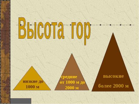 Презентация на тему "Основные формы рельефа 6 класс" по географии