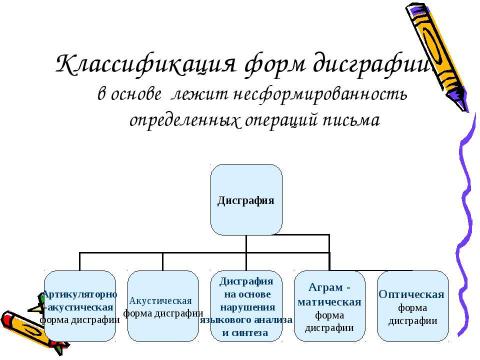 Презентация на тему "Дисграфия как одна из причин школьной неуспешности по русскому языку" по обществознанию