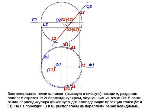 Презентация на тему "сечение поверхности" по геометрии