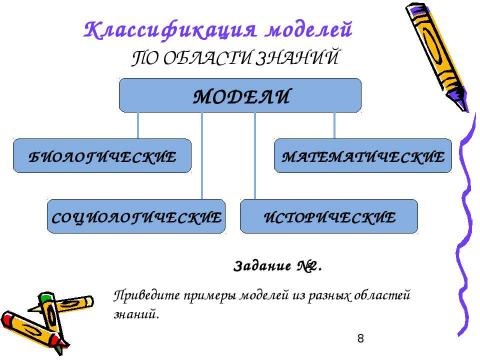 Презентация на тему "Моделирование и формализация 11 класс" по информатике