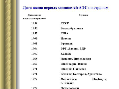 Презентация на тему "Атомная энергетика и ее экологические проблемы" по физике