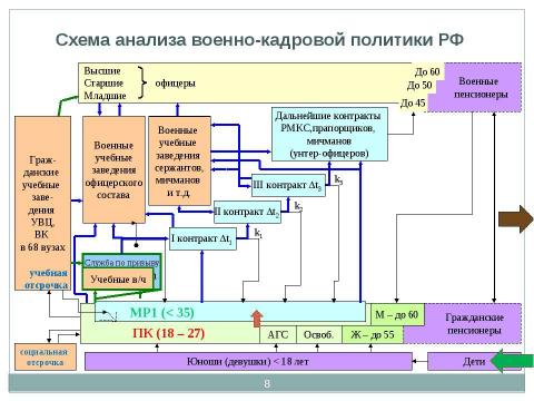 Презентация на тему "Общество, Гражданин, Армия" по обществознанию