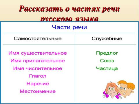 Презентация на тему "Морфологический разбор знаменательных и служебных частей речи" по русскому языку