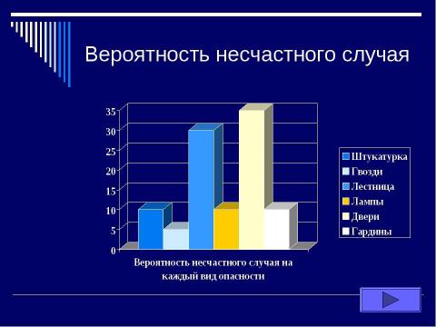 Презентация на тему "Опасные места в школе" по ОБЖ