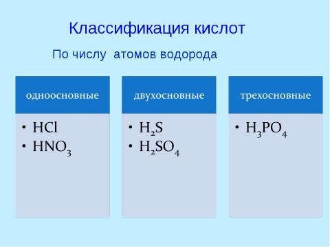 Презентация на тему "Кислоты 8 класс" по химии