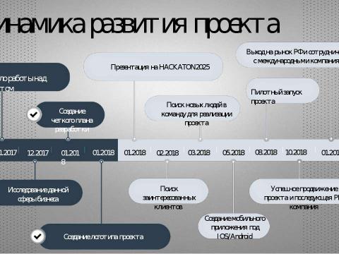 Презентация на тему "FTL" по экономике