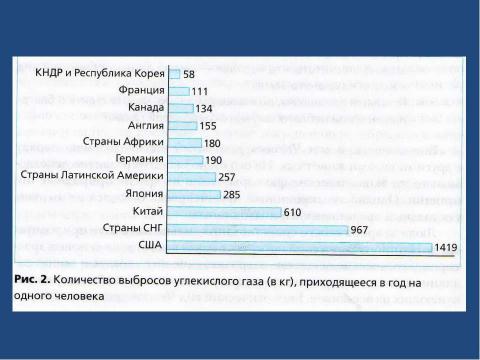 Презентация на тему "Человечество в биосфере" по биологии