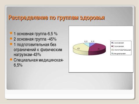 Презентация на тему "Модифицированная программа здоровья" по обществознанию