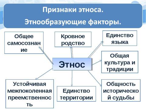 Презентация на тему "Этнос и нация" по обществознанию