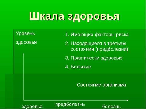 Презентация на тему "Валеология – наука о здоровом образе жизни (ЗОЖ)" по медицине