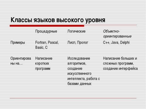 Презентация на тему "История языков программирования" по информатике