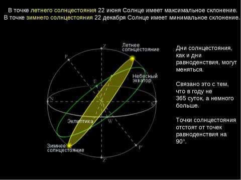 Презентация на тему "Изменение вида звездного неба в течение года" по астрономии